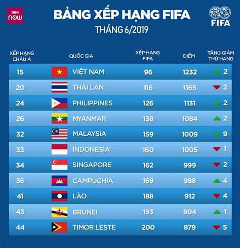 fifa asian rankings